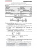 CASO PRÁCTICO EMPRESA INDUSTRIAL