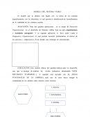 Modelo del sistema viable