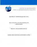 MAPA CONCEPTUAL DE TEMA EQUIPOS AUTO ADMINISTRADOS