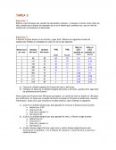 Tarea de utilidad marginal