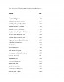 Valores de productos al por mayor