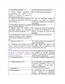 Examen del curso de psicología.