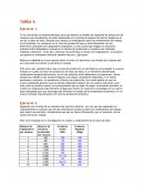 Producto Marginal y Costo Marginal