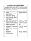 CUADRO EVALUATIVO DE UN PLAN DE EMERGENCIAS