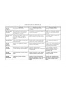 OCHO ESTILOS DE APRENDIZAJE