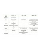 CRONOLOGIA MOMENTOS ESTELARES DE LA CIENCIA