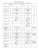 FORMULARIO PROBABILIDAD