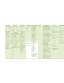 E-learning en la mejora del proceso de enseñanza