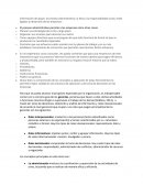Información de apoyo: el proceso administrativo, la ética y la responsabilidad social, están ligados al desarrollo de las empresas