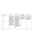 Cuadro comparativo Eudemonismo Estoicismo Hedonismo