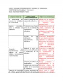 FUNDAMENTOS DE CODIGOS Y NORMAS EN SOLDADURA - Cuadro SQA