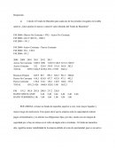 Calcule el Fondo de Maniobra para cada uno de los periodos recogidos