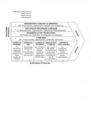 Impactos en la cadena de valor