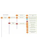 Diseño estrategico. ORGANIGRAMA. DEPARTAMENTO DE RRHH