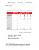 ¿Qué especies dentro del grupo de mamíferos y aves están amenazados de desaparecer en el Ecuador? Grupo de mamíferos