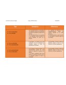 Tipos de organigramas semejanzas y diferncias