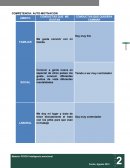 Componentes inteligencia emocional