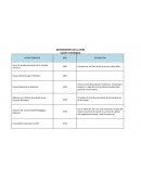 Antes Escuela Normal para Profesores. Creada para preparar y capacitar a los profesores (preescolar, primaria y secundaria).