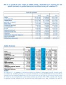 Ejemplo de Análisis Vertical y Horizontal de la Empresa UPS