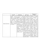 Entendimiento de Proyeccion Social