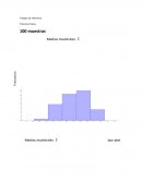 ¿Qué puede concluir del gráfico que acaba de hacer?