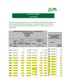 Nalizar el siguiente conjunto de cifras y establecer a partir de los porcentajes cual fue el comportamiento de la economía en la década de 2003 A 2013