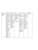 Regiones de Venezuela. Dependencias Federales. Costa Montaña