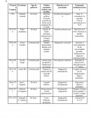 Gobiernos militares en Argentina. Política económica (indicar una medida)