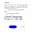 Encuesta sobre la investigación del mercado