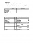 Razones financieras. Aplicación Práctica