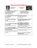 Diferencias metodológicas