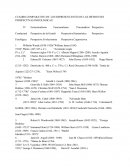 CUADRO COMPARATIVO DE LOS REPRESENTANTES DE LAS DIFERENTES PERSPECTIVAS PSICOLÓGICAS
