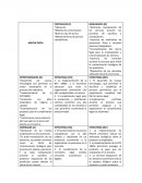 El cumplimiento legal para la producción y distribución cárnicos permitirá una alta confiabilidad en los clientes lo cual permitiría incremental la productividad.