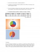 Usted utiliza productos de plástico o aluminio en su hogar y/u oficina