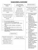 Corporeidad y motricidad.