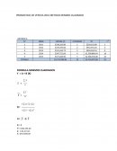 PRONOSTICO DE VENTAS 2016 METODO MINIMO CUADRADO