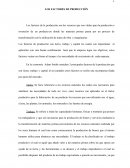 LOS FACTORES DE PRODUCCIÓN