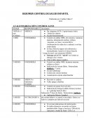 RESUMEN CONTROL DE SALUD INFANTIL