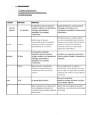 Modelo Organizacional.Diseño de la Estructura Organizacional.Perfil de Puestos