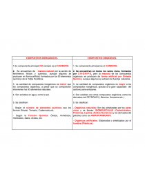DIFERENCIAS COMPUESTOS ORGANICOS E INORGANICOS. Página 1