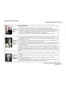 Modelo curricular apuntes