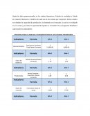 Analisis de un estado financiero