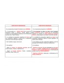 DIFERENCIAS COMPUESTOS ORGANICOS E INORGANICOS