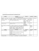 Documentos institucionales de un centro escolar