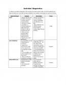 Actividad diagnostica de tic