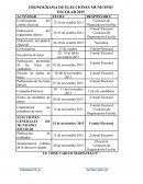 CRONOGRAMA DE ELECCIONES MUNICIPIO