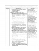 Sentimientos de los alumnos hacia la escuela