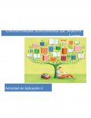 Actividades sobre la Narración.