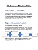 Fases de los procesos administrativos