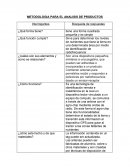METODOLOGIA PARA EL ANALISIS DE PRODUCTOS